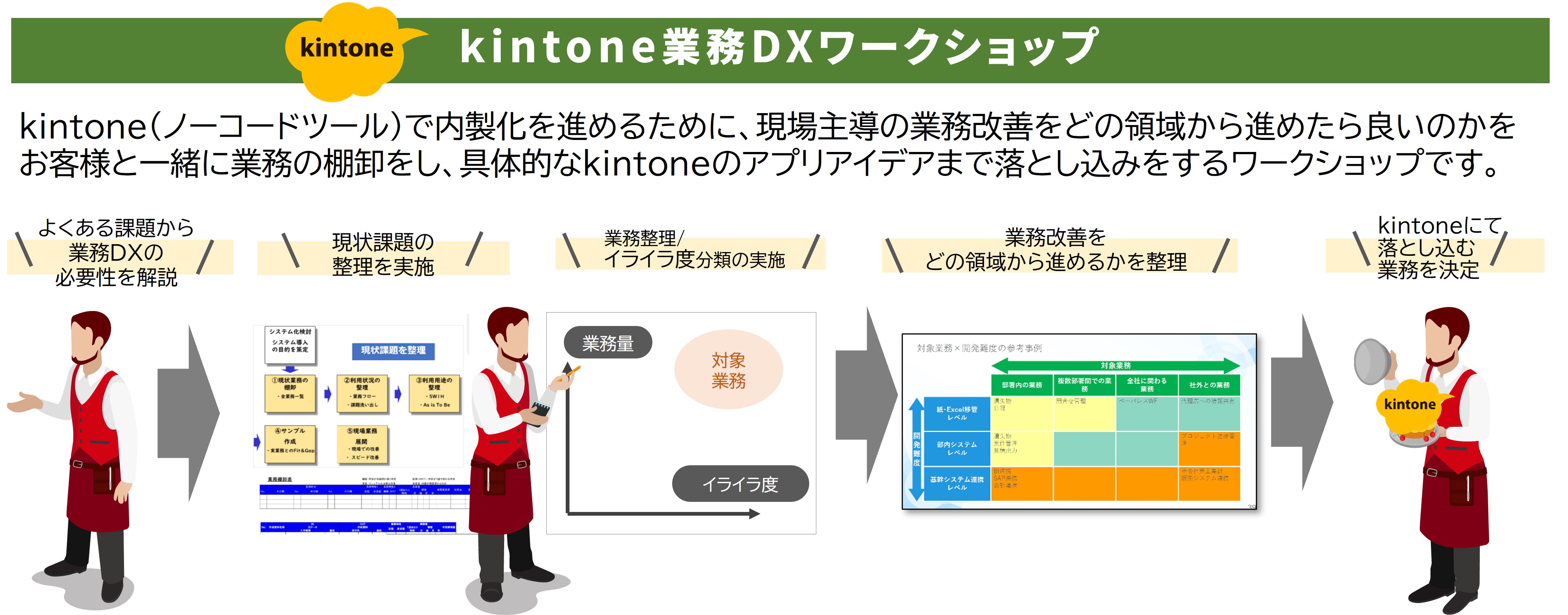 kintone_dx_workshop.jpg