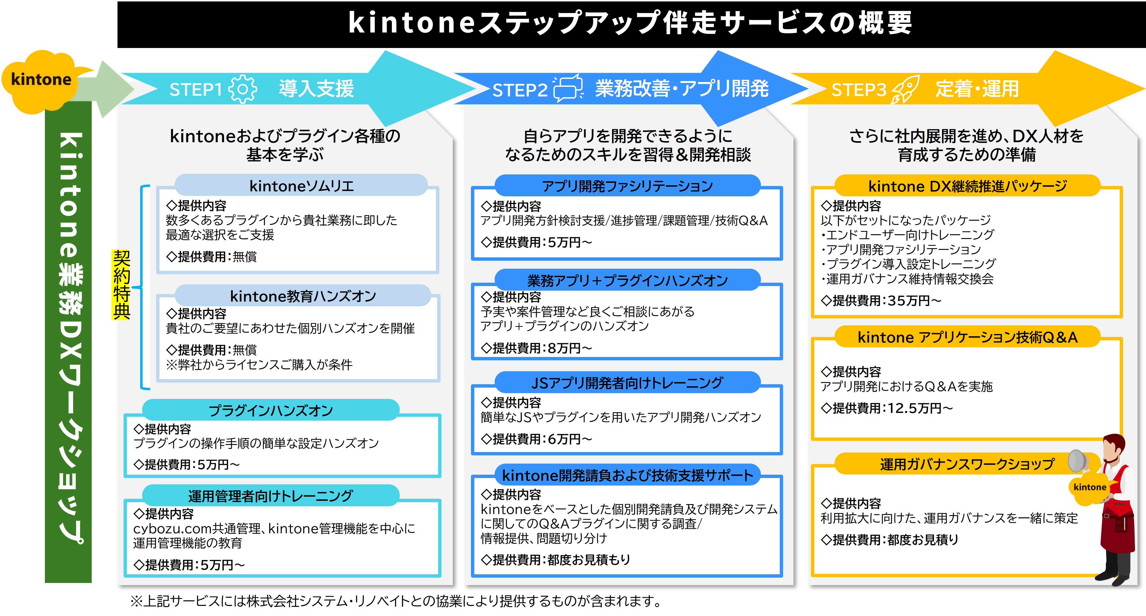 kintone_service_2024_R2.jpg